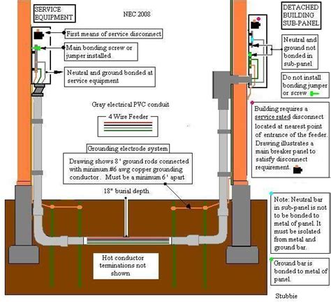 electrical trough box into subfeeder building|feeders through underground conduit.